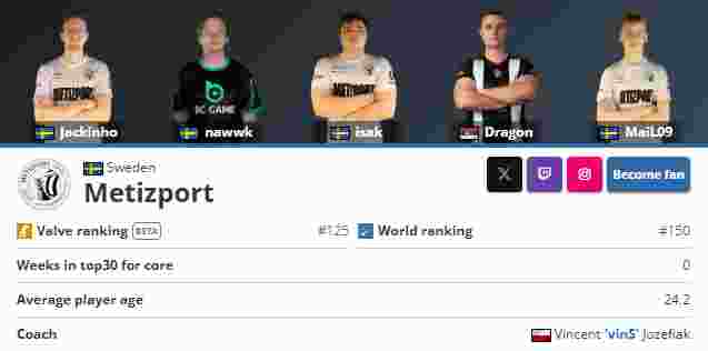NiKo领衔 BLAST春季赛最佳阵容公布