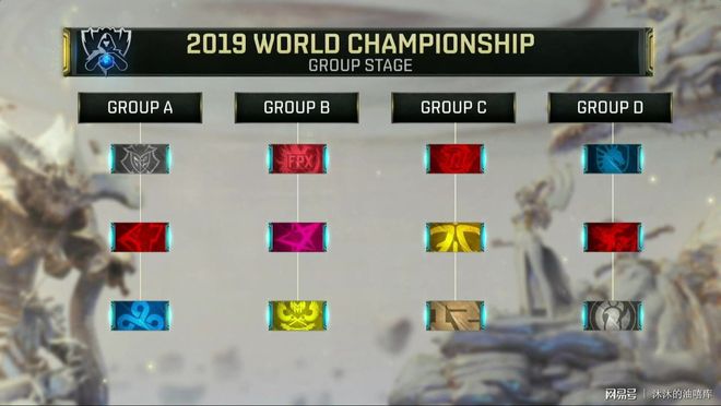 Paper Rex 和 Fnatic 晋级半决赛 - 2025年Valorant电子竞技世界杯季后赛